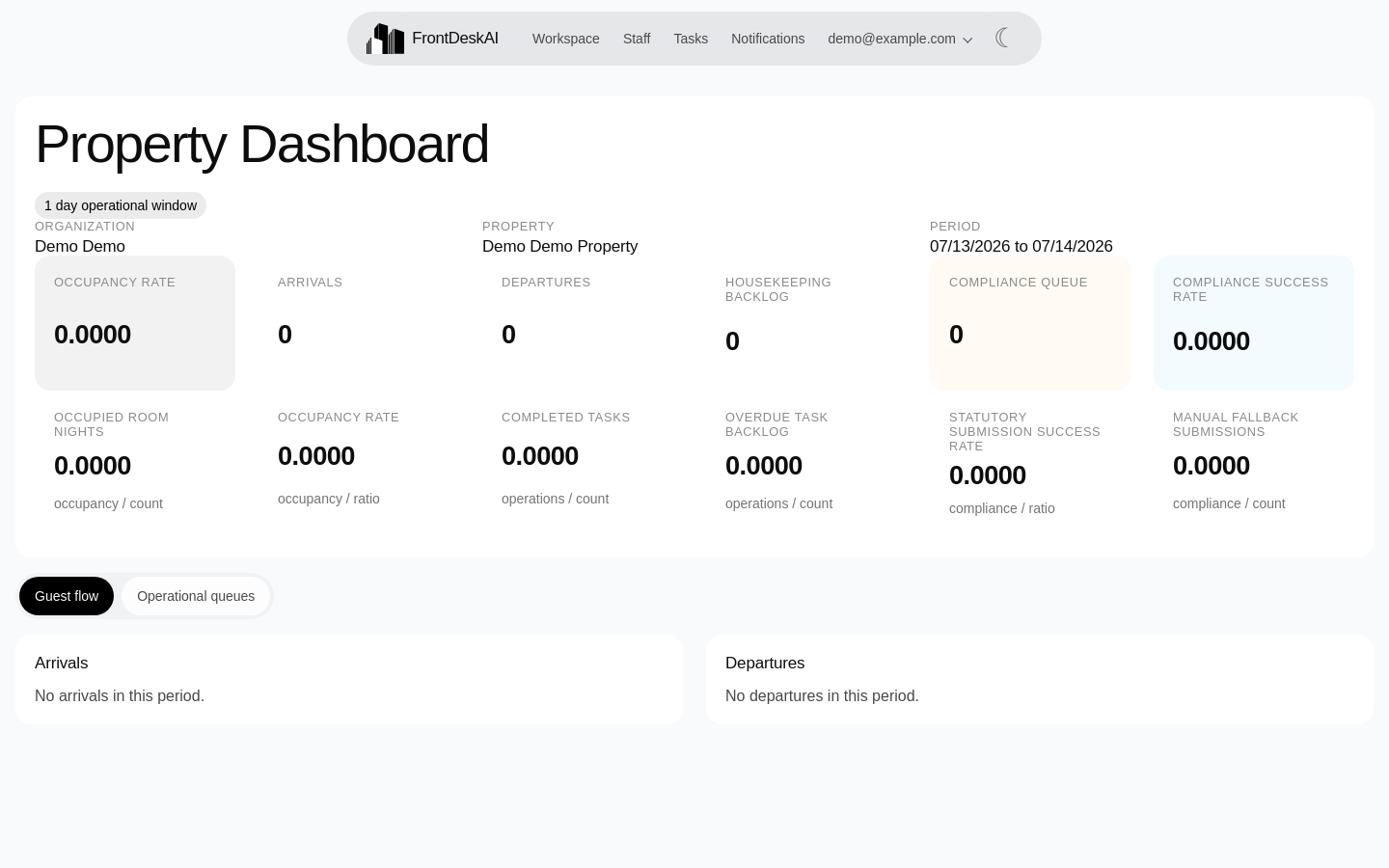 Property Analytics Dashboard
