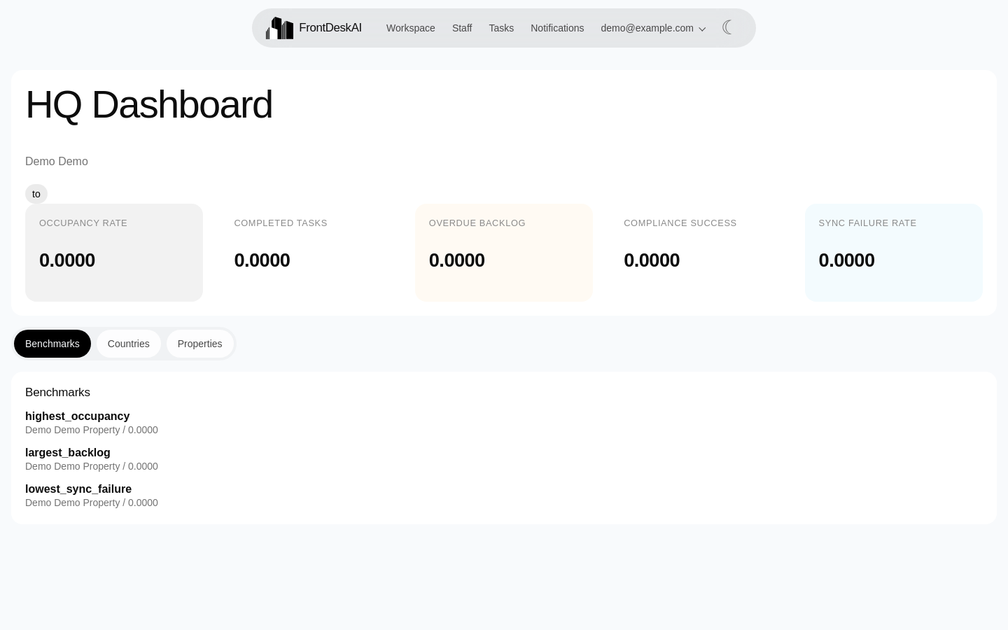 HQ Dashboard (Chains)